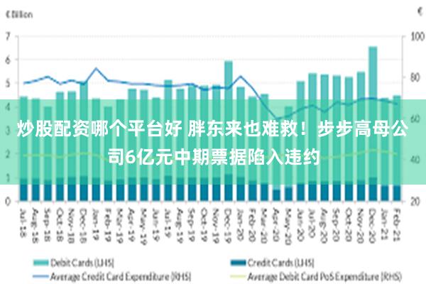 炒股配资哪个平台好 胖东来也难救!步步高母公司6亿元中期票据陷入违约
