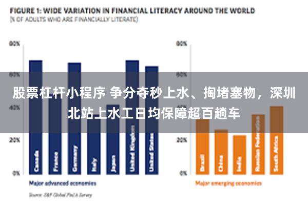 股票杠杆小程序 争分夺秒上水、掏堵塞物,深圳北站上水工日均保障超百趟车