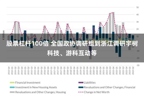 股票杠杆100倍 全国政协调研组到浙江调研宇树科技、游科互动等