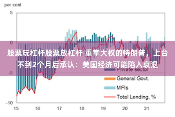股票玩杠杆股票放杠杆 重掌大权的特朗普,上台不到2个月后承认:美国经济可能陷入衰退