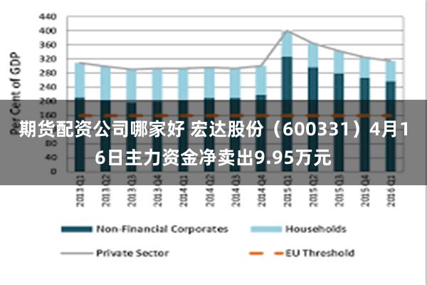 期货配资公司哪家好 宏达股份(600331)4月16日主力资金净卖出9.95万元