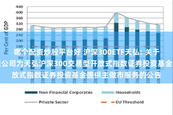 哪个配资炒股平台好 沪深300ETF天弘: 关于同意招商证券股份有限公司为天弘沪深300交易型开放式指数证券投资基金提供主做市服务的公告