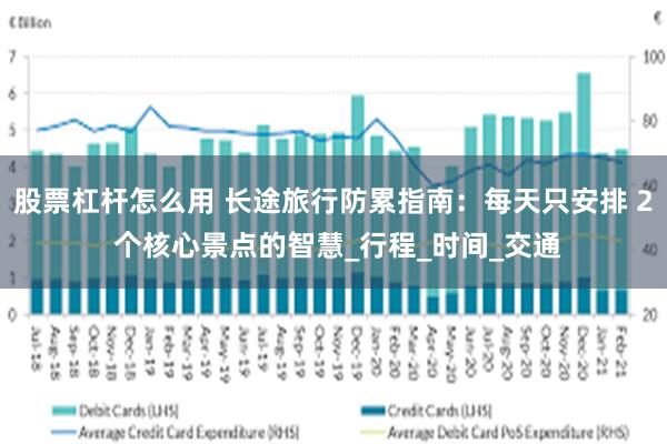 股票杠杆怎么用 长途旅行防累指南:每天只安排 2 个核心景点的智慧_行程_时间_交通