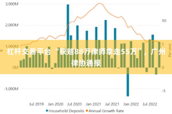 杠杆交易平台 “获赔88万律师拿走55万”，广州律协通报