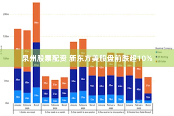 泉州股票配资 新东方美股盘前跌超10%