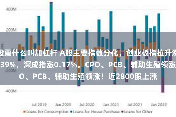 股票什么叫加杠杆 A股主要指数分化，创业板指拉升涨逾1%，沪指跌0.39%，深成指涨0.17%。CPO、PCB、辅助生殖领涨！近2800股上涨