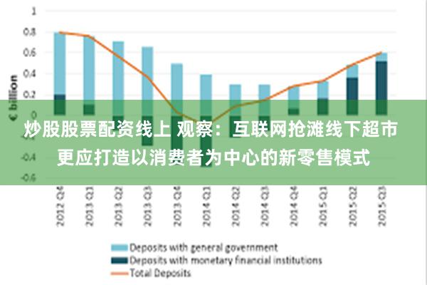炒股股票配资线上 观察:互联网抢滩线下超市 更应打造以消费者为中心的新零售模式