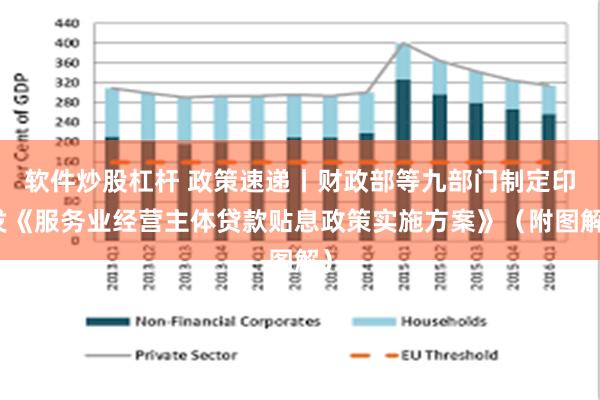 软件炒股杠杆 政策速递丨财政部等九部门制定印发《服务业经营主体贷款贴息政策实施方案》(附图解)